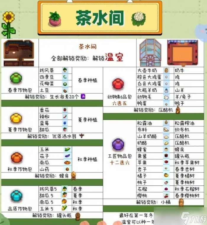 《星露谷物语》怎么献祭 献祭顺序推荐