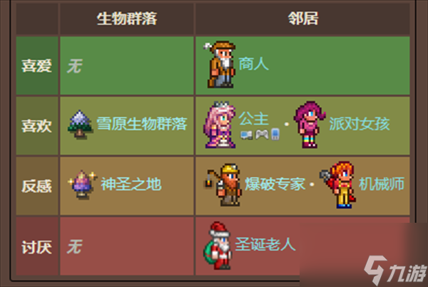 泰拉瑞亚邻居判定范围介绍