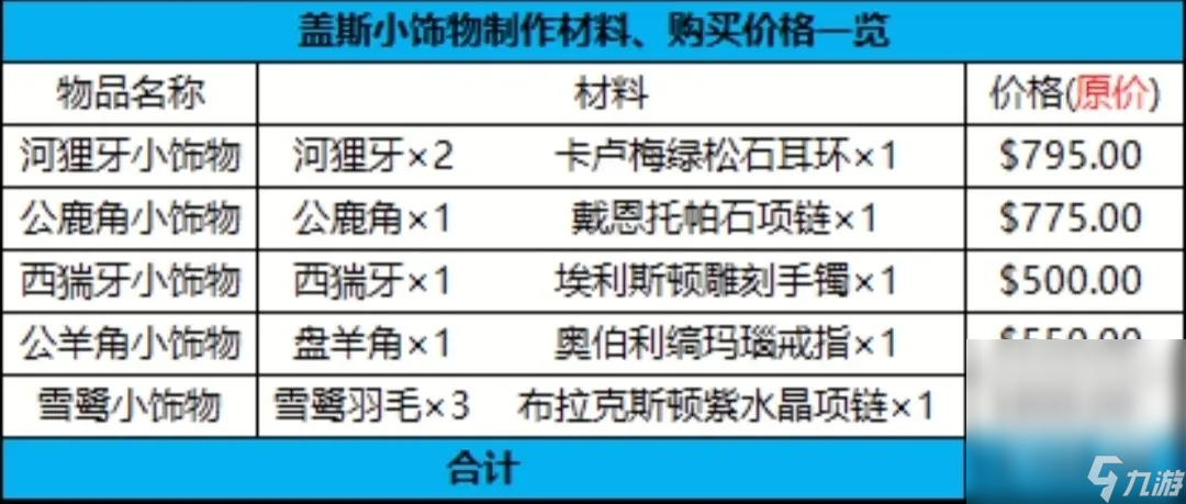 《荒野大镖客：救赎2》线上玩法攻略分享