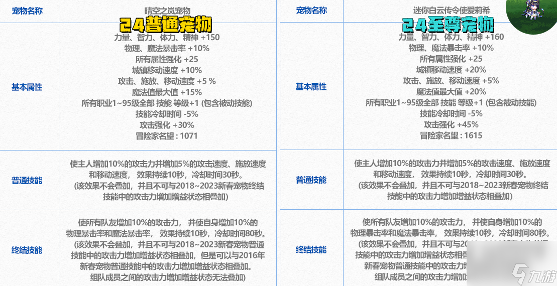 dnf稱號(hào)任務(wù)有哪些（地下城至尊稱號(hào)怎么獲得）