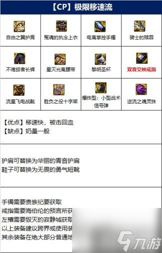 dnf奶爸110版本裝備怎么選 奶爸110版本裝備搭配推薦