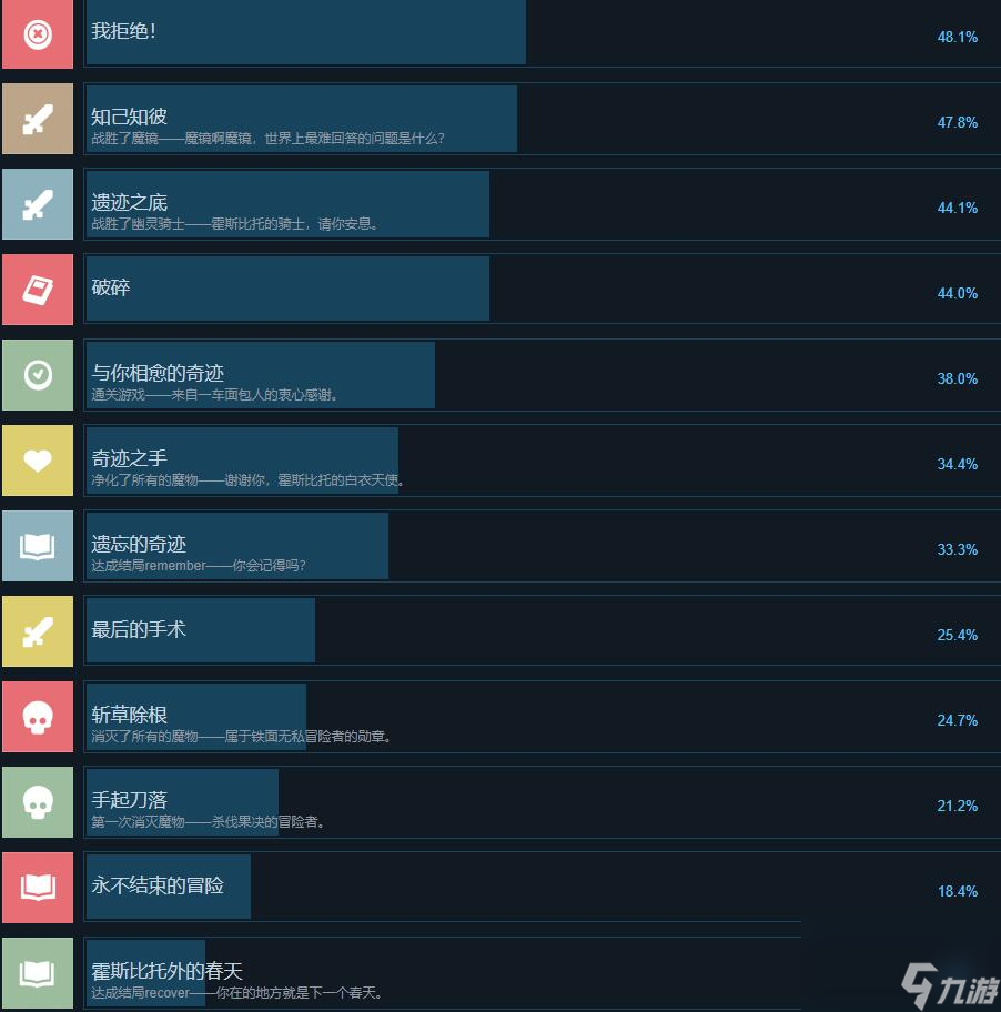 奇愈地下城全成就攻略详解与解锁条件