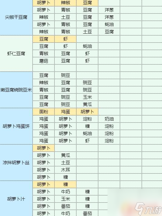 魔卡少女櫻回憶鑰匙魷魚燒菜譜 香辣洋蔥炒魷魚家常菜做法