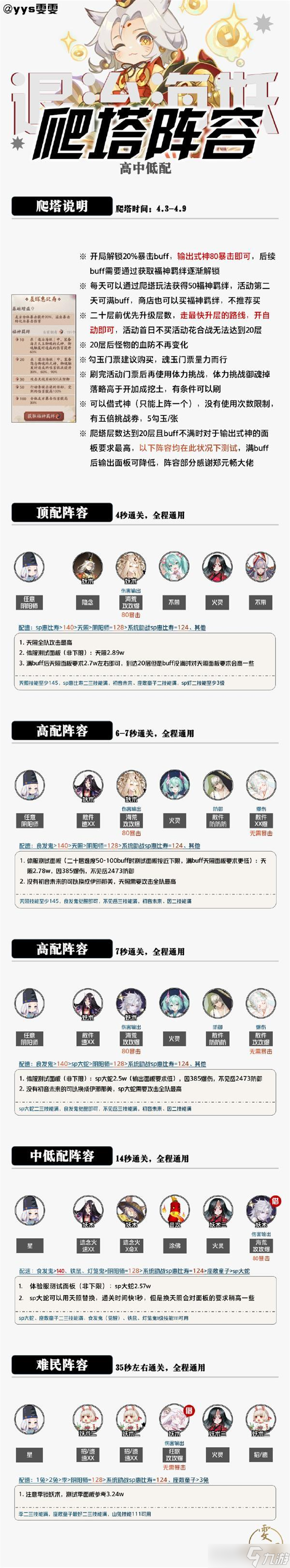 阴阳师福神巡礼攻略大全