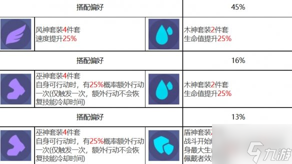 眾神派對西王母角色怎么樣 西王母金玉瑤角色介紹