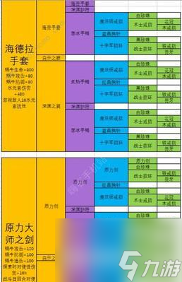 小小軍團2裝備強化優(yōu)先級詳解（打造最強武器）