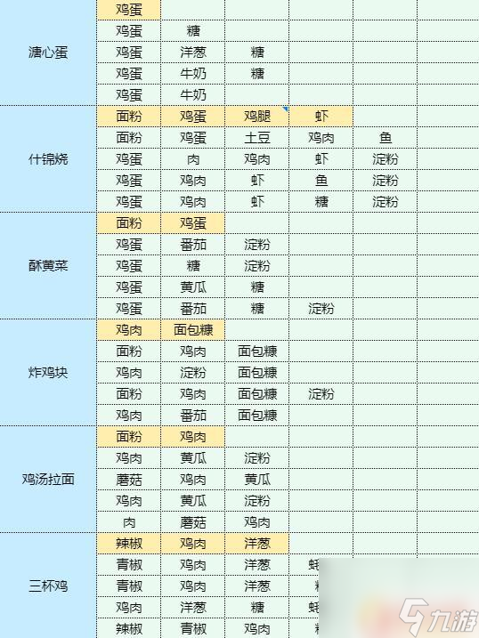 魔卡少女櫻回憶鑰匙魷魚燒菜譜 香辣洋蔥炒魷魚家常菜做法