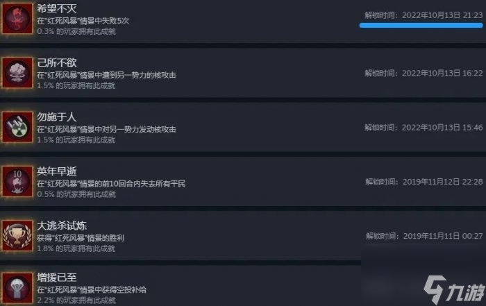 《文明6》情景模式红死风暴怎么玩 情景模式红死风暴全成就攻略