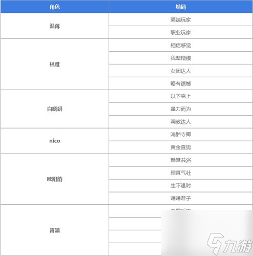 《美女請別影響我學(xué)習(xí)》全成就解鎖條件一覽 《美女請別影響我學(xué)習(xí)》全結(jié)局匯總一覽