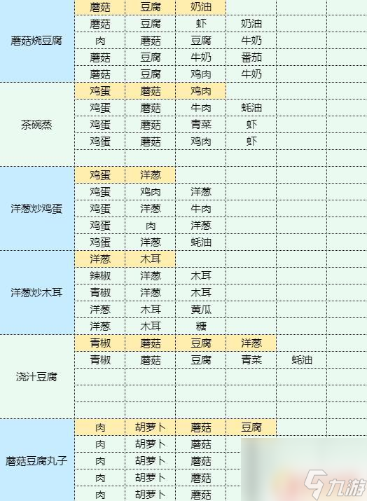 魔卡少女櫻回憶鑰匙魷魚燒菜譜 香辣洋蔥炒魷魚家常菜做法