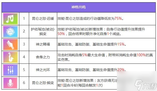 众神派对西王母角色怎么样 西王母金玉瑶角色介绍