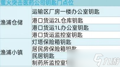 《螢火突擊》醫(yī)院公司鑰匙點位一覽 醫(yī)院公司地圖詳解