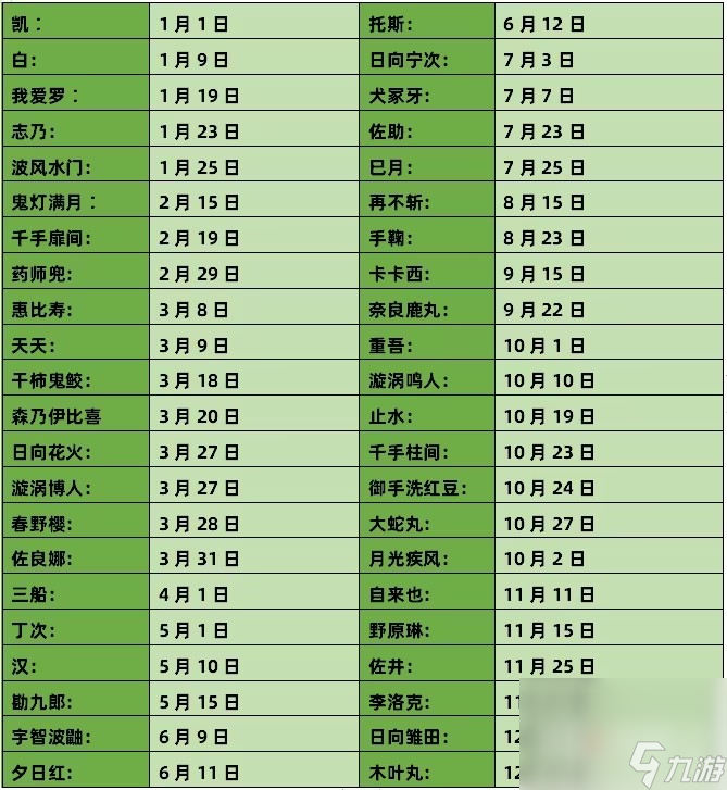 《火影忍者手游》櫻花問(wèn)答答案介紹