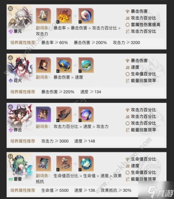 崩壞星穹鐵道撒詐搗虛第四關(guān)怎么打 2.1撒詐搗虛其四滿星攻略