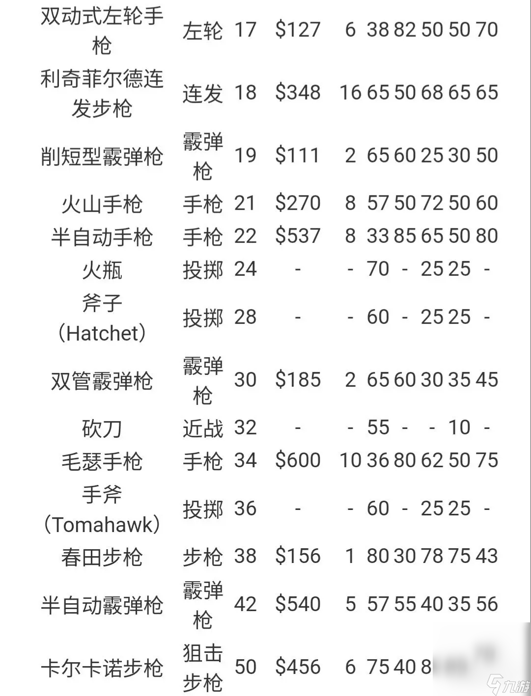 《荒野大鏢客：救贖2》線上最快升級方法分享