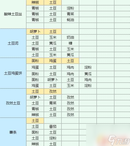 魔卡少女櫻回憶鑰匙魷魚燒菜譜 香辣洋蔥炒魷魚家常菜做法