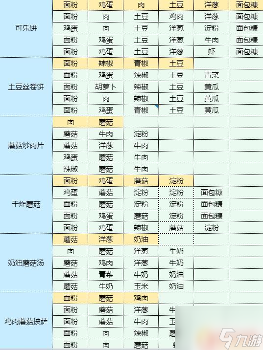 魔卡少女櫻回憶鑰匙魷魚燒菜譜 香辣洋蔥炒魷魚家常菜做法