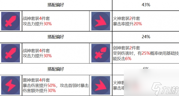 《众神派对》拉那尔迈角色图鉴