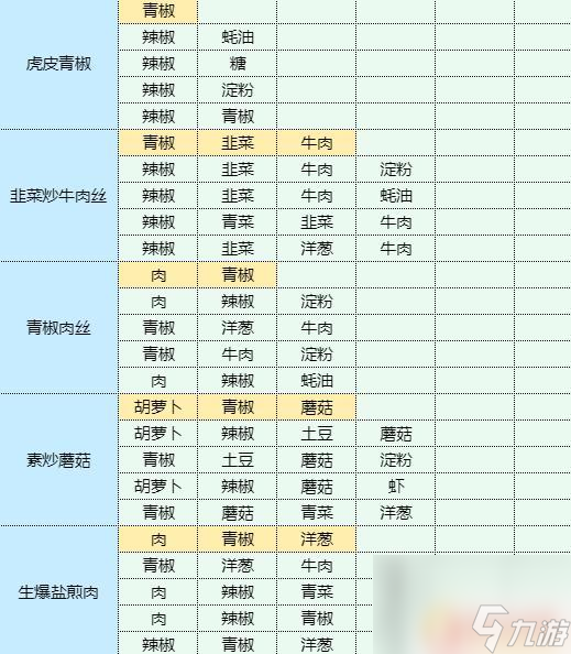 魔卡少女櫻回憶鑰匙魷魚燒菜譜 香辣洋蔥炒魷魚家常菜做法