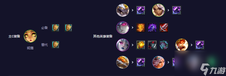 云顶之弈s11精致古董阵容推荐攻略