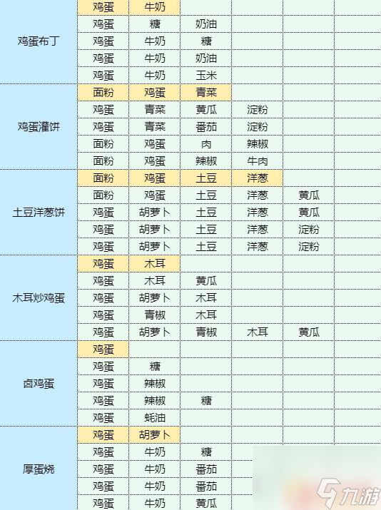 魔卡少女櫻回憶鑰匙魷魚燒菜譜 香辣洋蔥炒魷魚家常菜做法