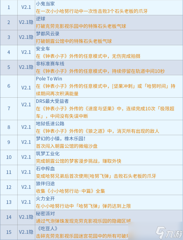 《崩坏星穹铁道》2.1版本新增成就攻略大全 成就列表及解锁条件