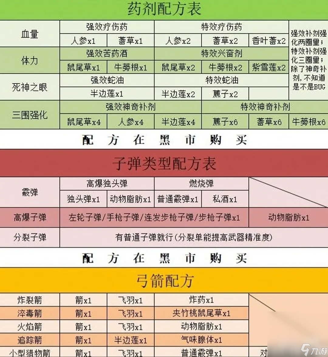 《荒野大镖客：救赎2》线上玩法攻略分享