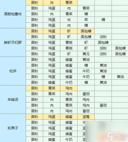 魔卡少女櫻回憶鑰匙魷魚燒菜譜 香辣洋蔥炒魷魚家常菜做法