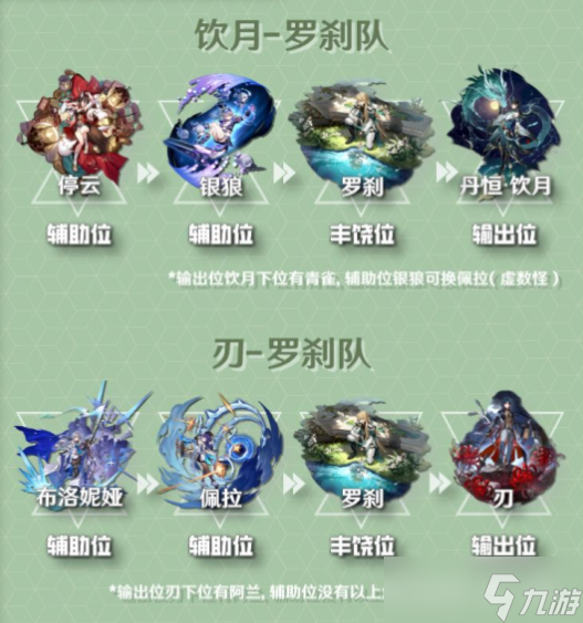 崩坏星穹铁道罗刹队伍搭配攻略