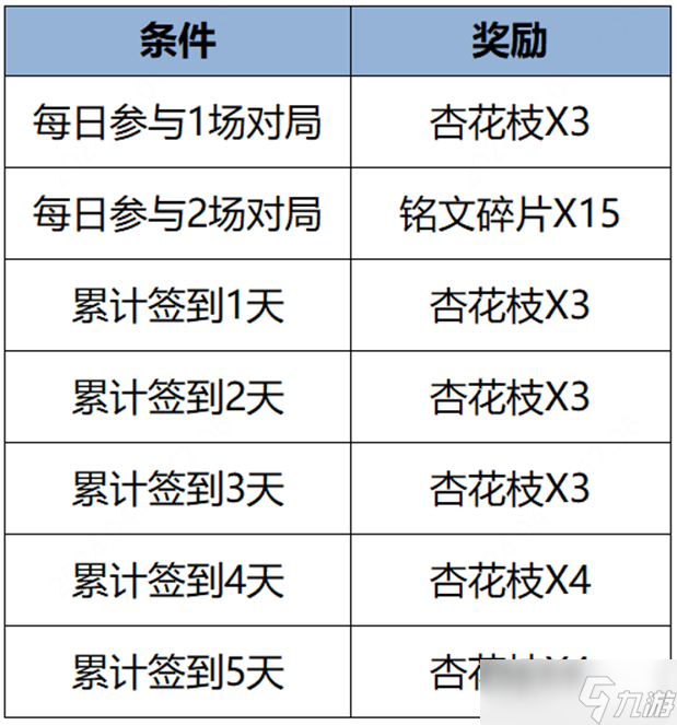 王者榮耀紙鳶寄愿回城特效獲取方法2024最新