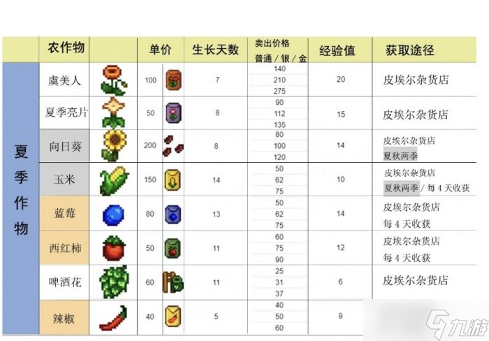 《星露谷物语》1.6经验怎么快速获取 1.6经验快速获取方法详情