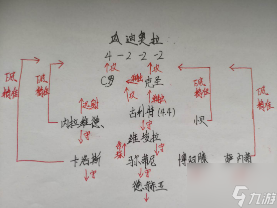 實況2013陣容部署怎么確定（實況哫球4大教練陣型配置）