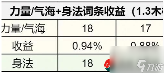 逆水寒手游1.3.1内功词条哪个好-内功词条选择攻略