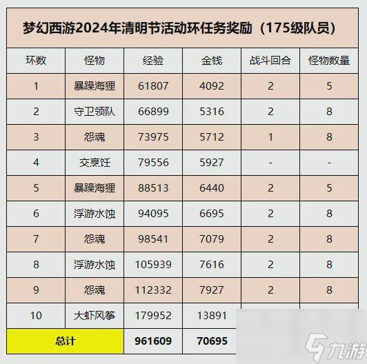 梦幻西游2024年清明节活动攻略：灵汐来助战，轻松拿奖励