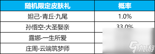 王者榮耀九尾祈愿大圣娶親多少錢