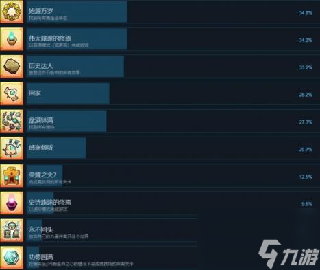 小飞船大冒险成就达成条件一览