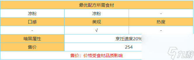 黑暗料理王涼拌涼粉皇冠秘方詳解