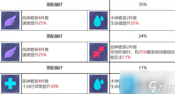 《眾神派對》五星角色赫拉克萊拉圖鑒