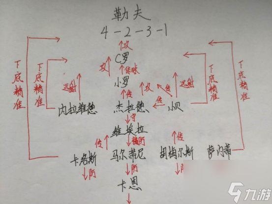 實況2013陣容部署怎么確定（實況哫球4大教練陣型配置）