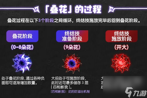 崩坏星穹铁道黄泉叠花原理和使用方法