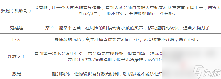 《内容警告》游戏全怪物应对方法一览