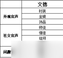 《夢(mèng)幻西游手游》為官之路怎么玩 官職系統(tǒng)為官之路詳細(xì)攻略