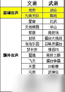 《梦幻西游手游》为官之路怎么玩 官职系统为官之路详细攻略