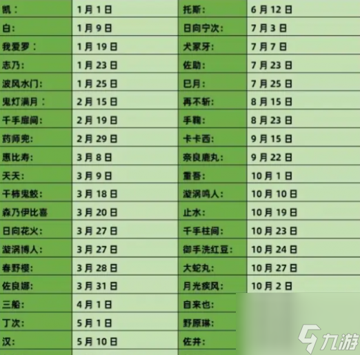 火影忍者手游樱花问答答案是什么