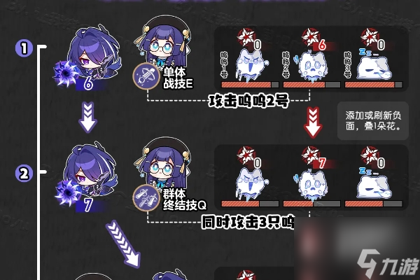 崩坏星穹铁道黄泉叠花原理和使用方法