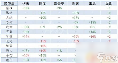 泰拉瑞亚虚幻属 《泰拉瑞亚》重铸词条属大全