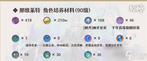 原神那维莱特突破材料收集攻略