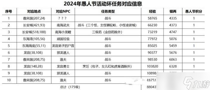梦幻西游手游海洋环境大维护玩法详解：探索全新海域！