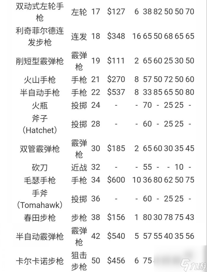 《荒野大镖客2》线上怎么快速升级 线上最快升级方法详情