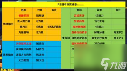魔兽世界plus莫诺瑞根单T萨满打法攻略